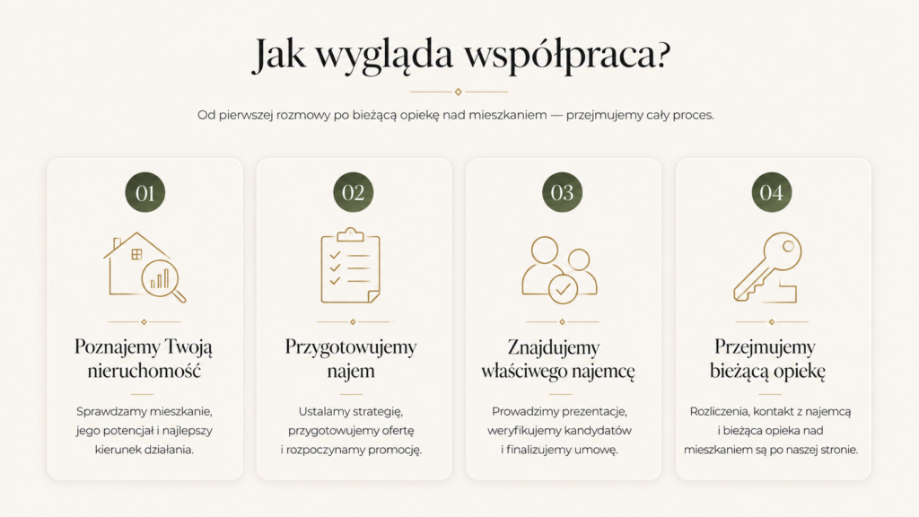 jak wygląda wspołpraca?