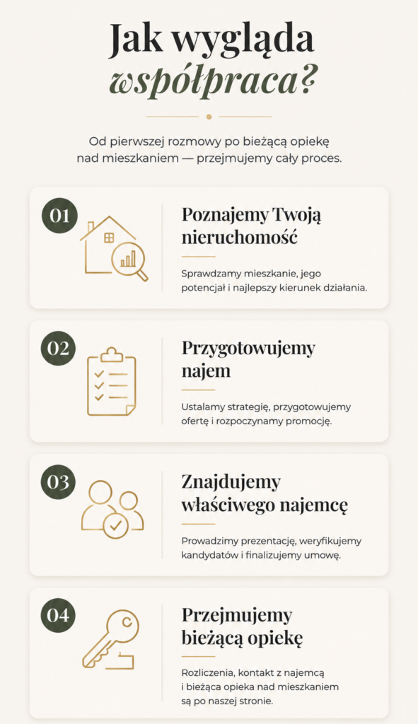 jak wygląda współpraca